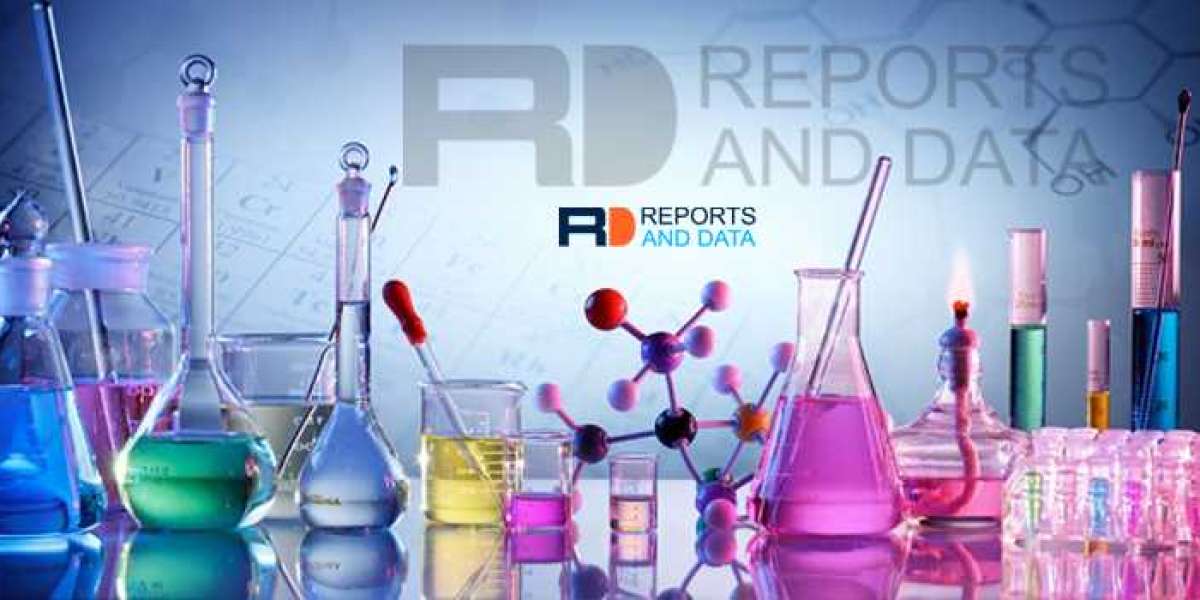 FCC Refining Catalysts Market Leading Competitors, Regional Trends and Growth Outlook by 2027