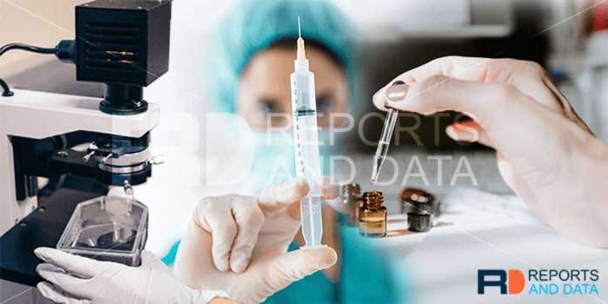 Bone Allografts and Xenografts Market Size to Expand Significantly by the End of 2028